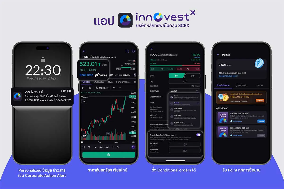 InnovestX — 10 แอปพลิเคชันการเงินและการลงทุนยอดนิยมในไทย ตัวช่วยบริหารเงินและจัดพอร์ตยุคดิจิทัลปี 2569