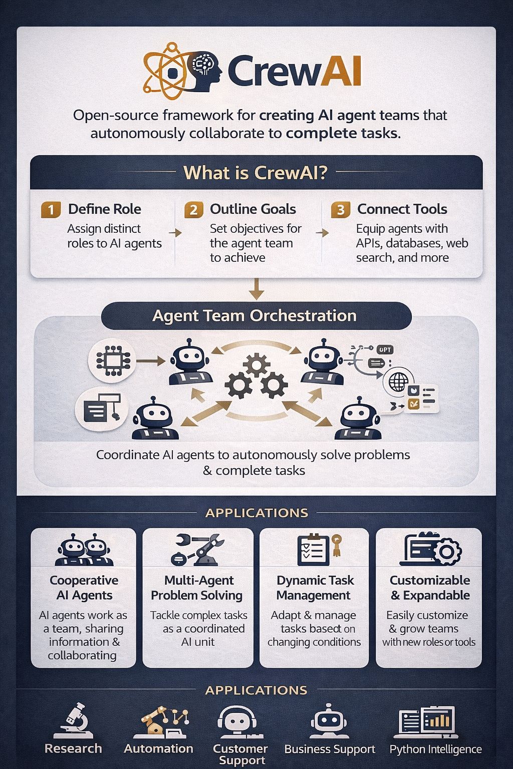 ครูว์เอไอ (CrewAI) — 10 ซอฟต์แวร์และแพลตฟอร์ม AI Agent สำหรับทำงานอัตโนมัติยอดนิยมปี 2026 ช่วยยกระดับประสิทธิภาพธุรกิจและคนทำงาน