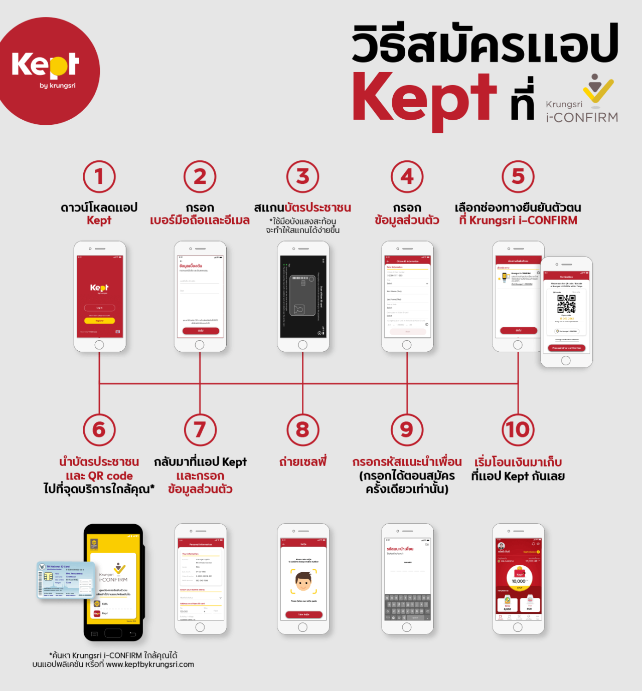 ธนาคารกรุงศรีอยุธยา Kept by Krungsri กระเป๋า Grow — 10 อันดับบัญชีเงินฝากดิจิทัล (e-Savings) ในไทยที่มีอัตราดอกเบี้ยสูงสุด อัปเดตล่าสุดปี 2569